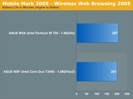 Mobile Mark 2005 - Wireless Web Browsing 2005